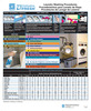 A Picture of product 972-695 Laundry Washing Procedures Chart.  15" x 18.5" Laminated Chart.